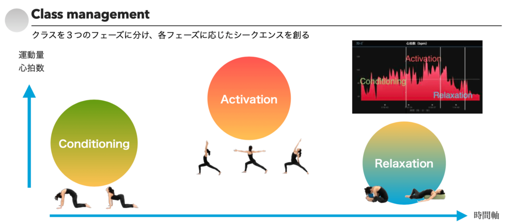 クラス全体の流れの基本