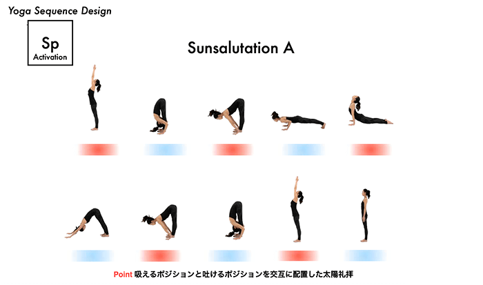太陽礼拝のときの呼吸の見える化