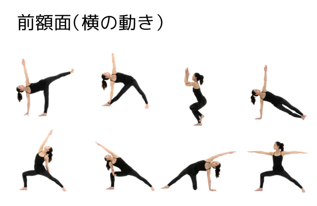 前額面（横の動き）