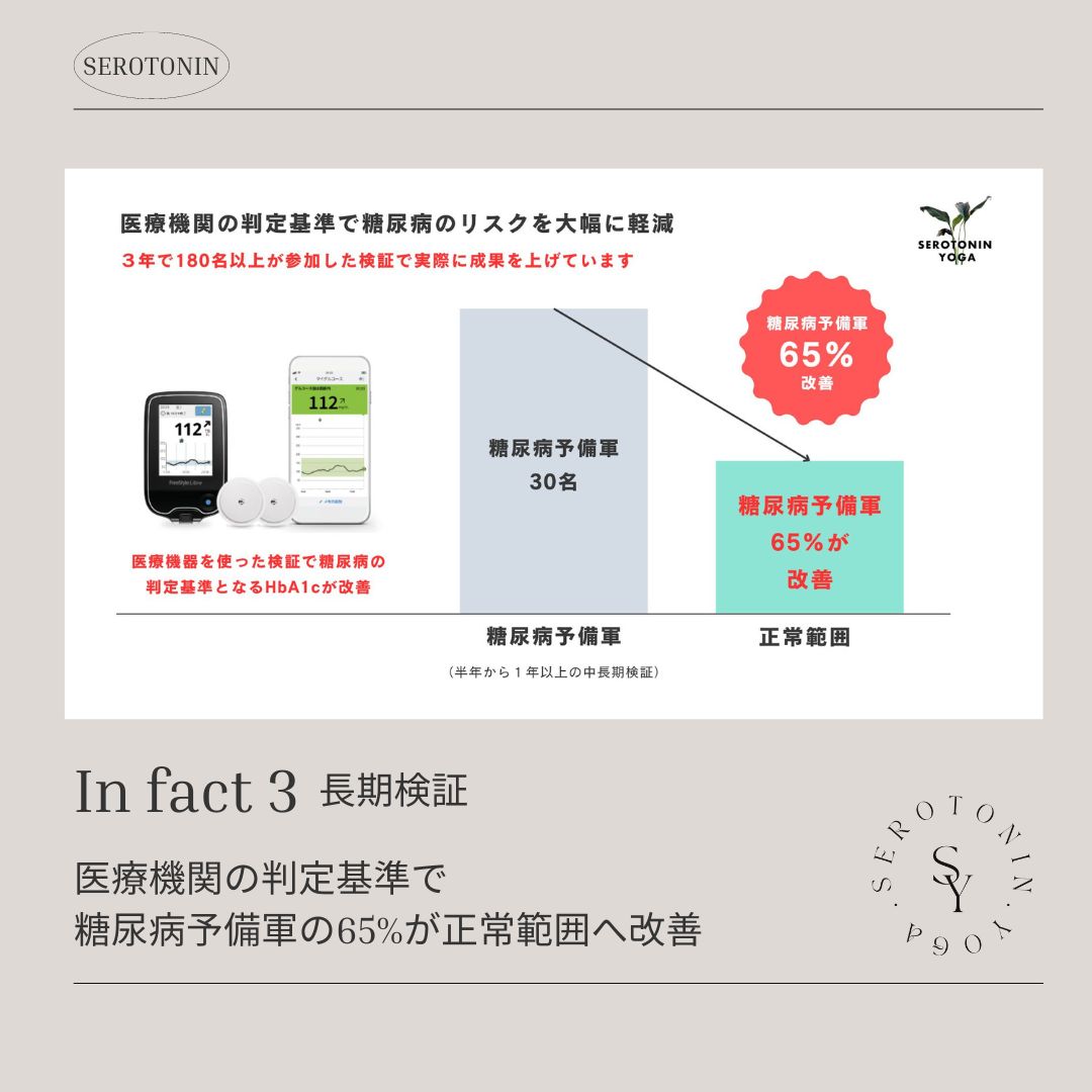 糖尿病のリスク軽減