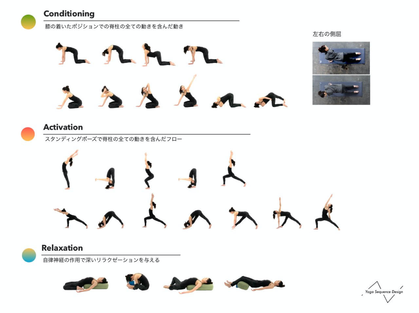 シークエンステキスト