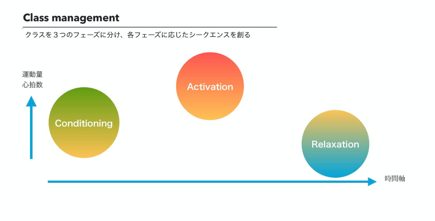 シークエンス作り