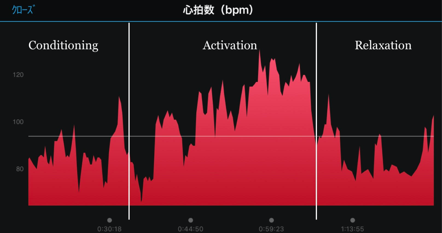 シークエンス講座